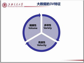 36頁PPT徹底搞懂制造業大數據 絕對干貨與大數據服務解析