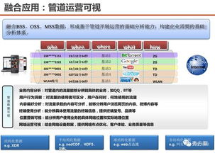 數據驅動，智領未來 服務型集團公司大數據應用解決方案