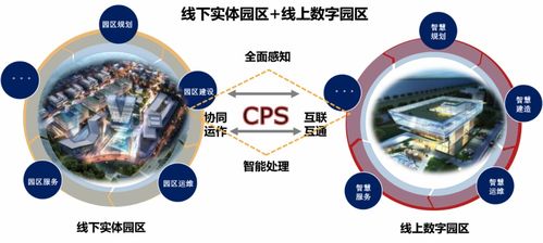 互企通淺析 基于數字孿生的智慧園區四大關鍵技術